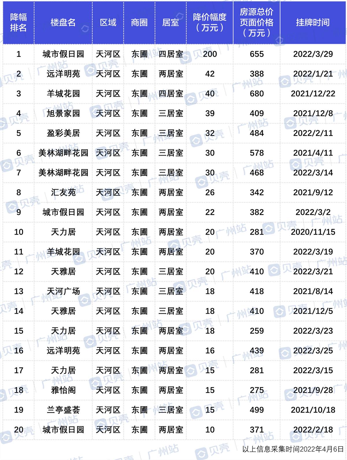 天河区新楼盘电梯房,天河区最好的小区房测评