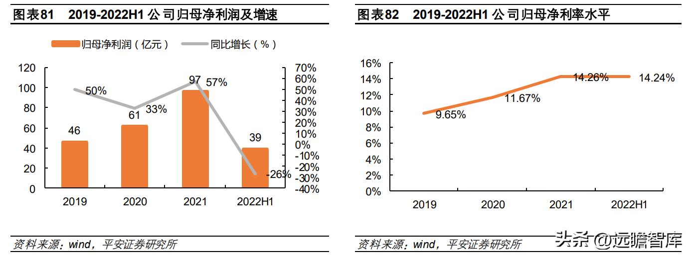 中国免税品集团发展趋势,中国免税业的竞争格局表