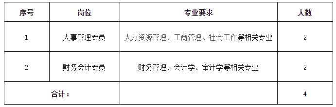 昆明地铁4号线招聘五险两金,昆明地铁四号线运营招聘