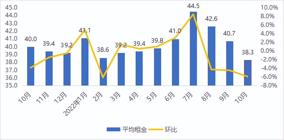 南京租房旺季和淡季房租差异大吗,2022年南京租房平均价格