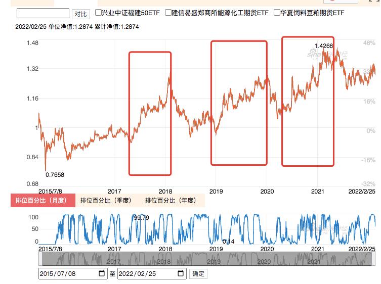 天弘中证银行指数a分红过吗,投资银行股收益如何
