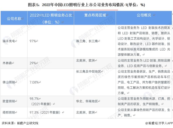2021年led照明行业前景分析,2019年led照明行业的发展趋势如何