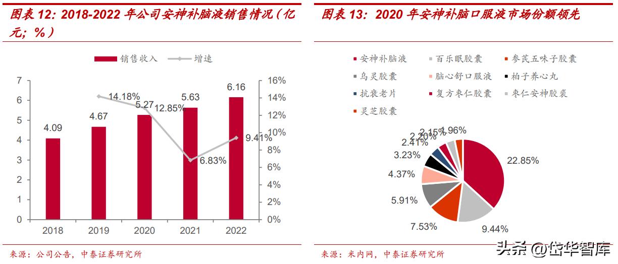吉林敖东健康科技公司怎么样,吉林敖东医药营收是多少
