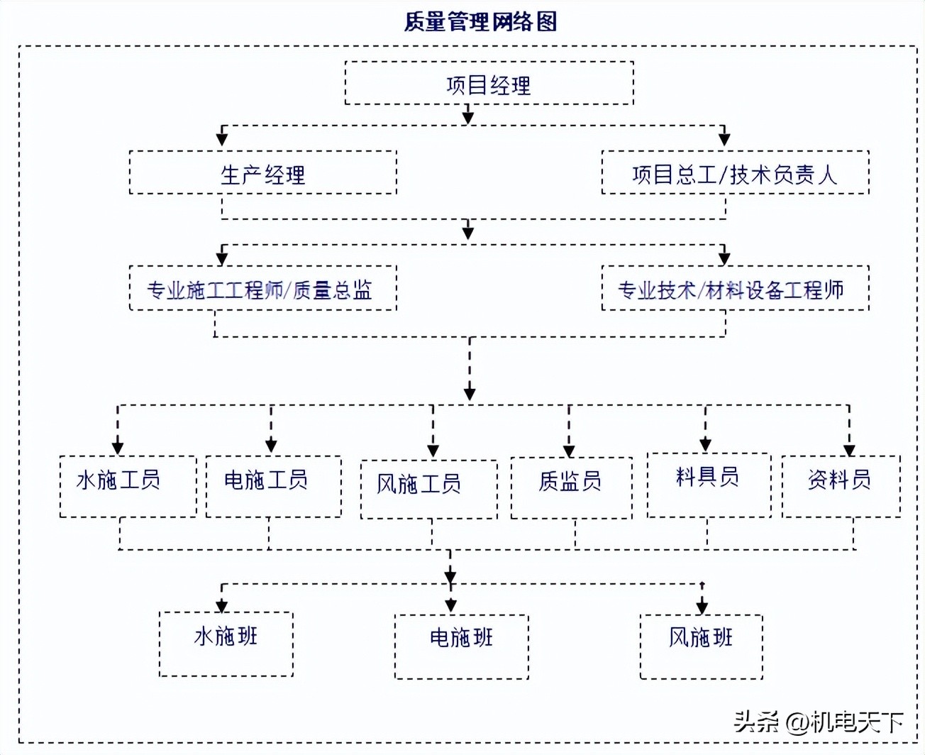 机电安装工程标准化手册,机电安装工程质量范例