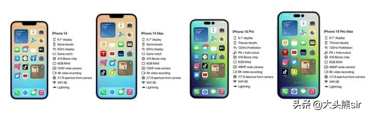iphone14这次发布会什么价钱,iphone14发布会价格表