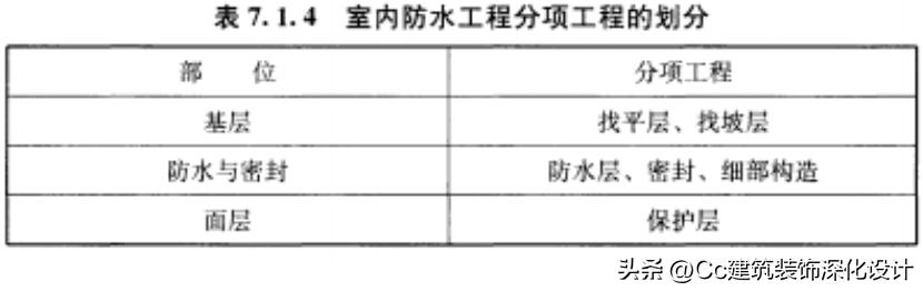 国标504-2012卷材防水技术规范,保温防水工程技术规范gb50404-2017