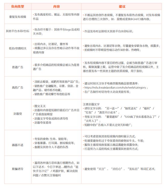 快手电商和短视频,快手电商营销运营