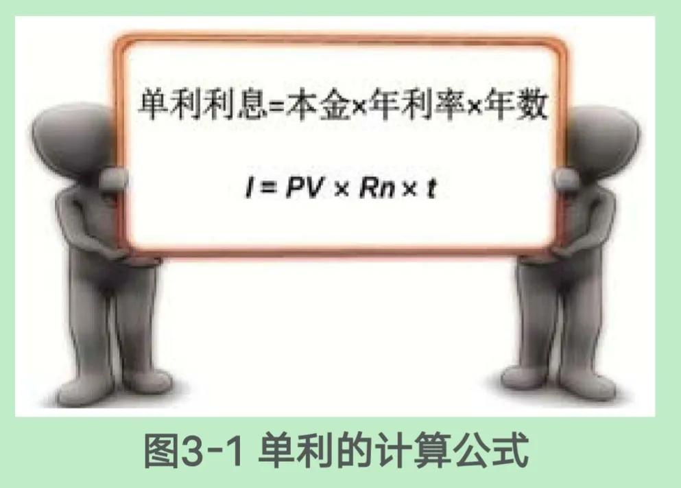 打工的复利思维,月薪一千如何复利