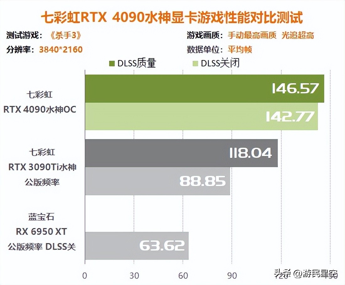 涓冨僵铏箁tx3060鏄惧崱鎬ц兘,涓冨僵铏箁tx3060鏄惧崱鎬ц兘瀵规瘮