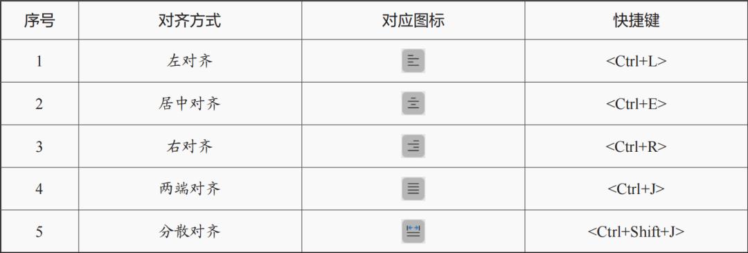 文档中字体段落怎么设置,怎样调节全文字体段落