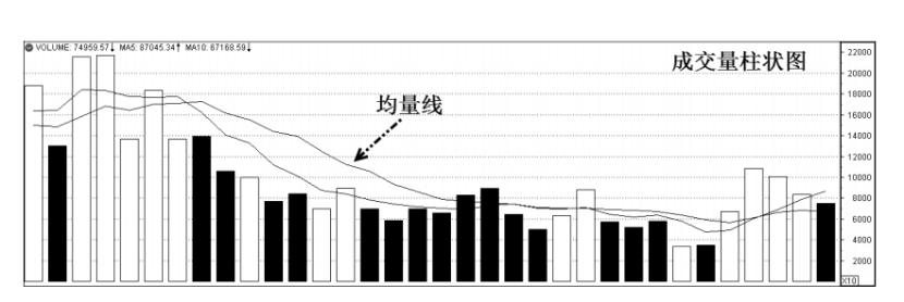 a股大盘两条线各代表什么,a股各线解读
