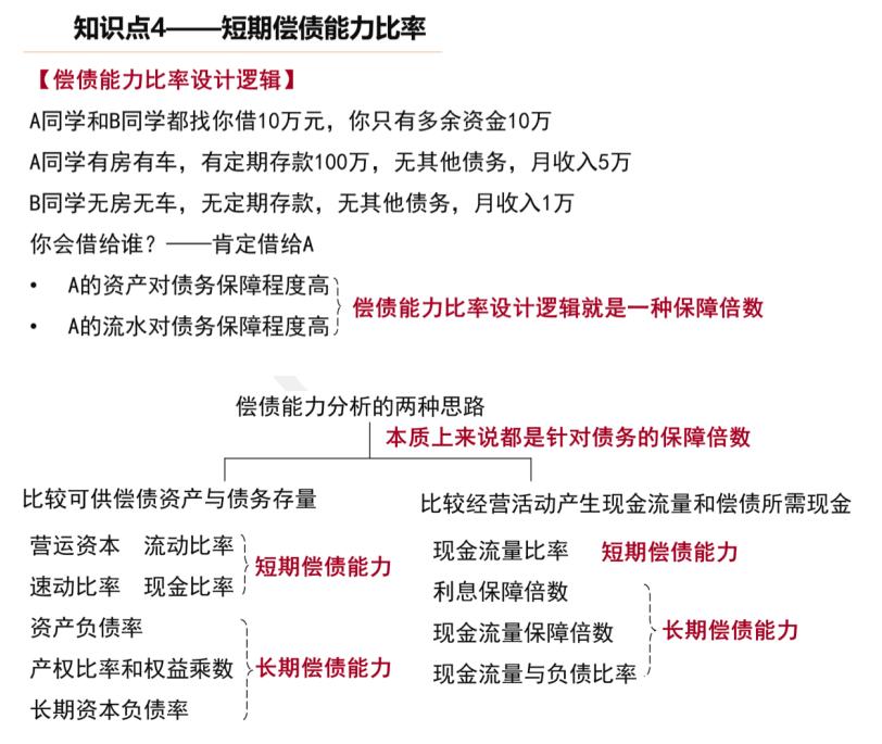 cpa课程老师推荐,cpa零基础老师推荐