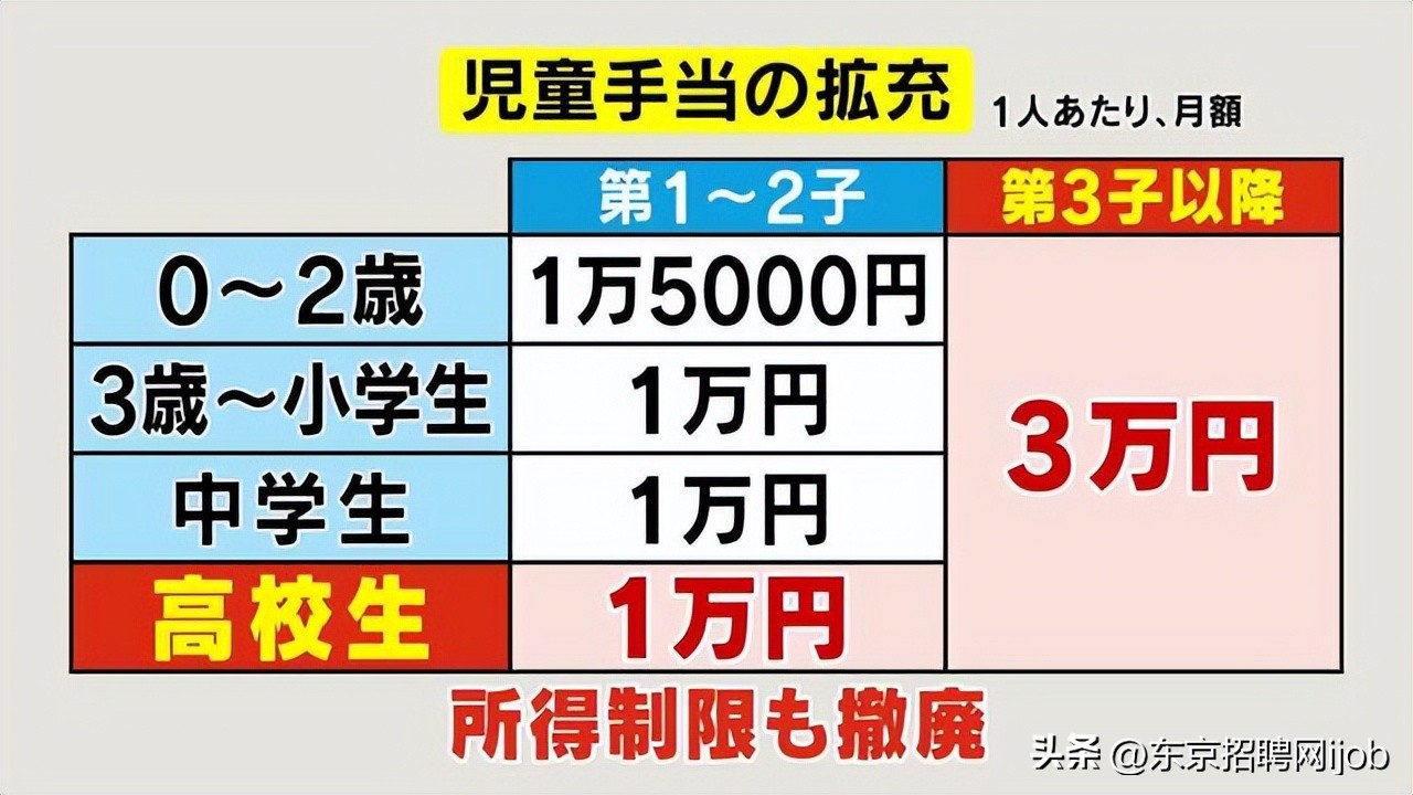 日本育儿补贴每月多少钱,日本育儿福利政策对中国的启示