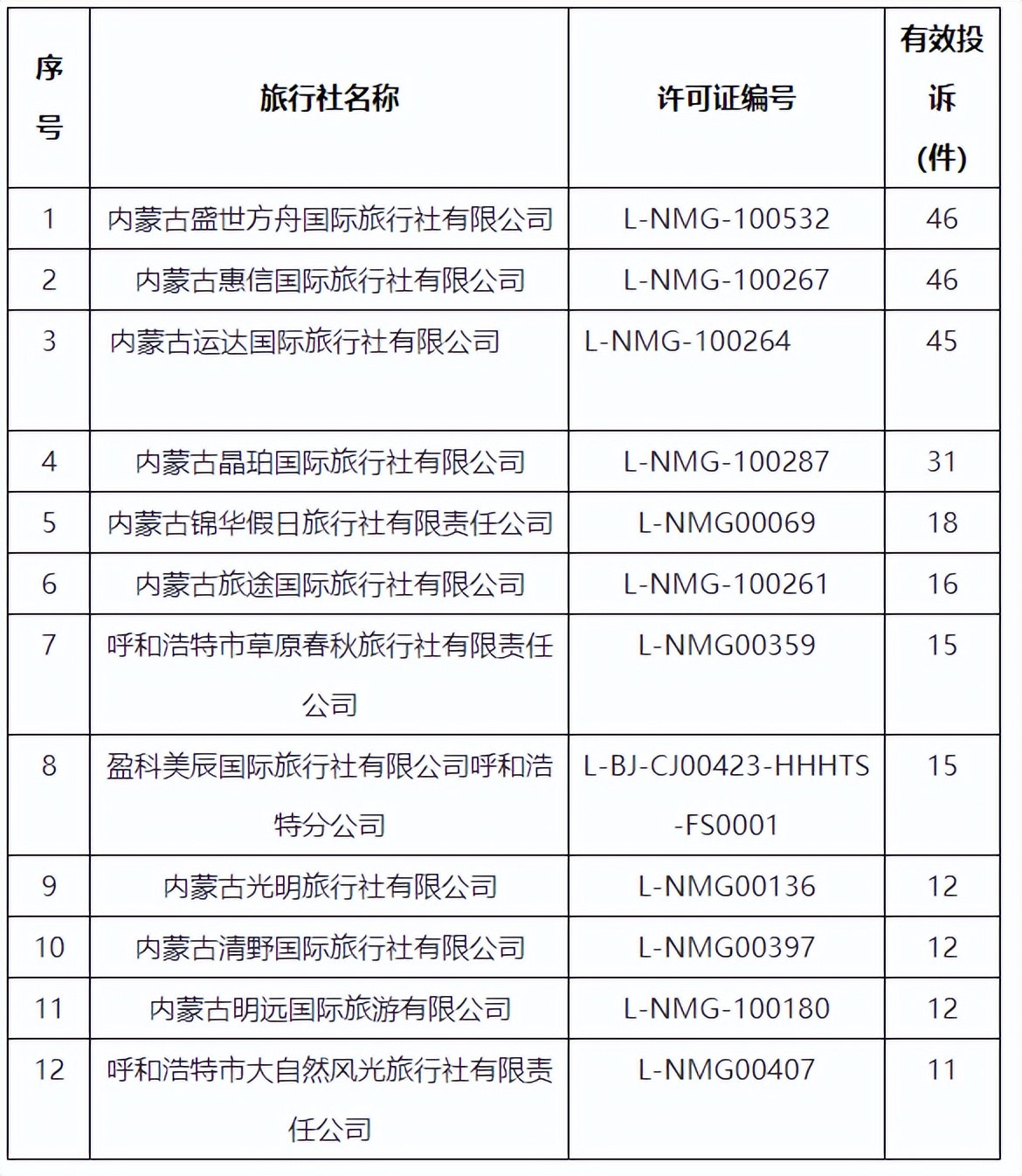 投诉呼和浩特旅游团,呼和浩特旅行社曝光