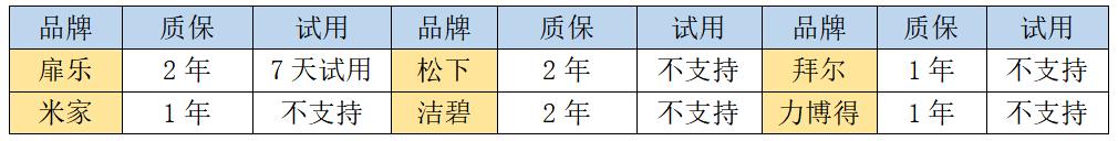 冲牙器哪款好六款高分产品总结,冲牙器测评红黑榜最新