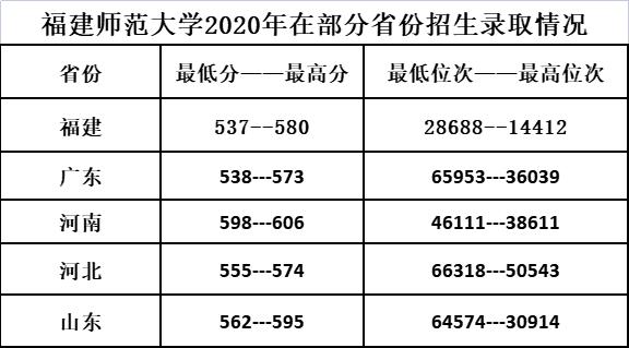 “天涯海角”一师范:实力真的很强悍!分低实力强,值得报考
