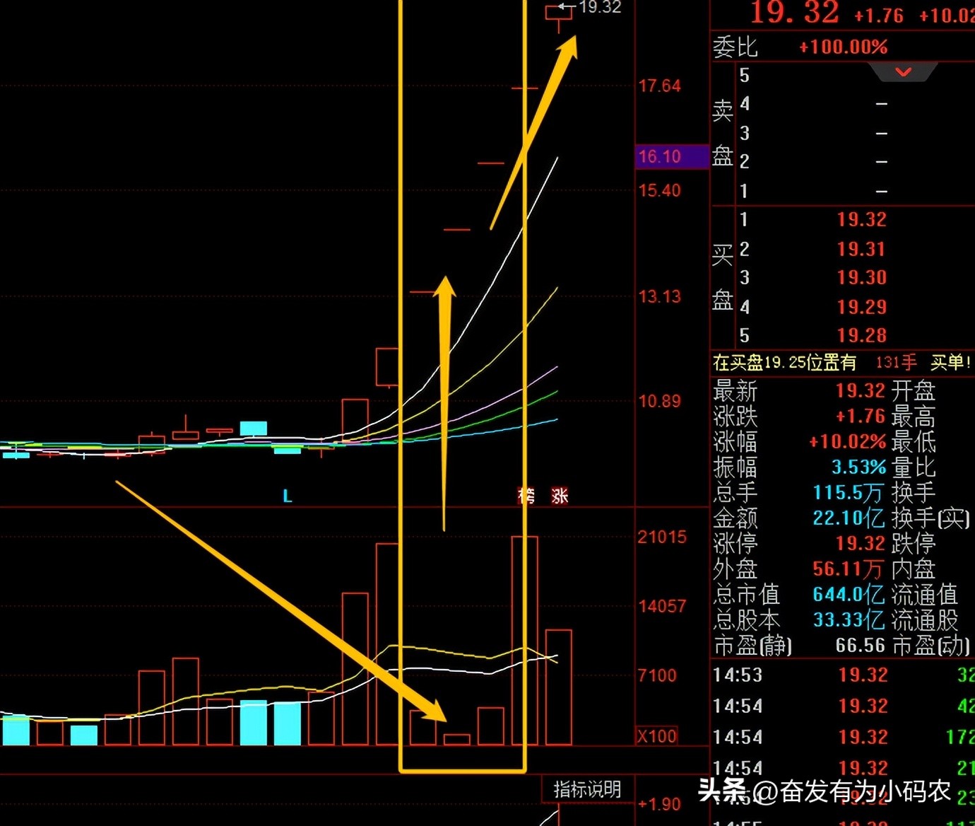 缩量上涨k线图解,缩量平底k线形态图解