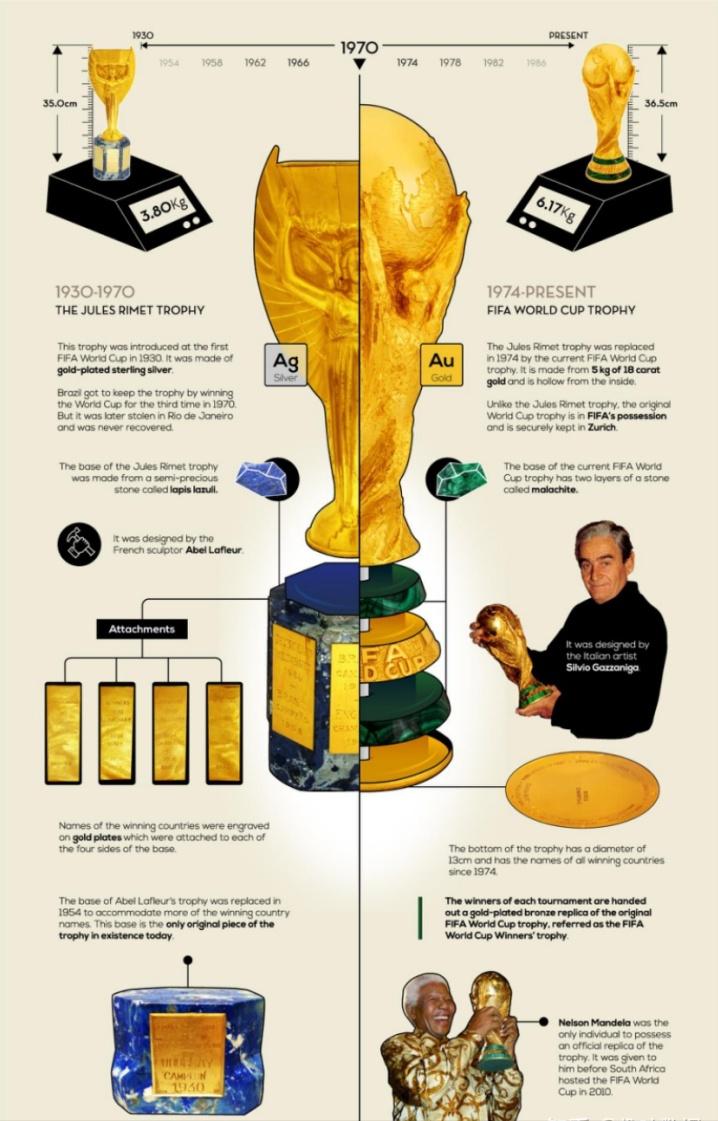 梅西的大力神杯之路,梅西的世界杯冠军梦想