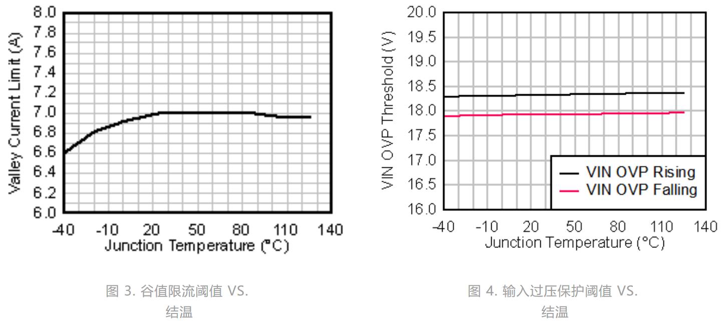 电视智能电源,电视机万能电源模块