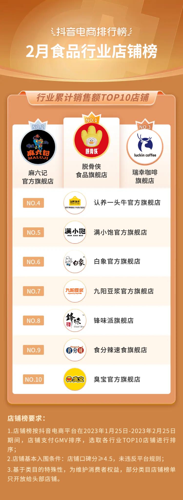 抖音电商十大潮流生活趋势报告,抖音电商如何破局