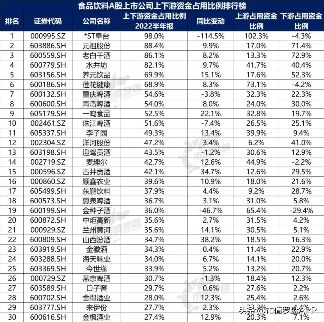 中国a股粮食龙头上市公司,食品饮料上市公司推荐