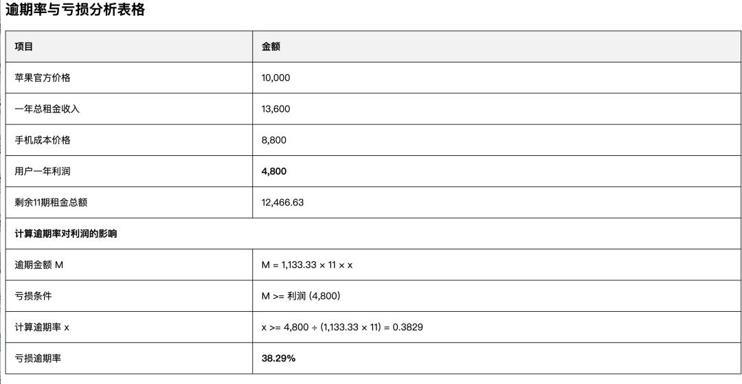 突发!支付宝暂停新免押商户接入,人人租禁收多期租金!