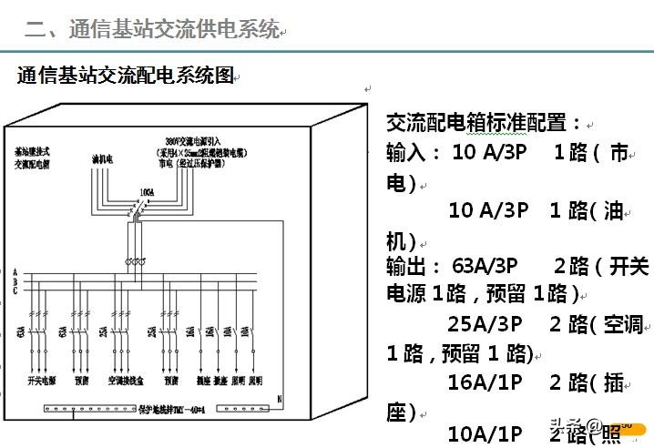 基站防雷接地模块,基站天线避雷