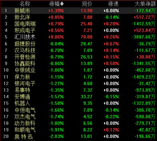 中央经济工作会议对股市板块影响,国家政策对a股的影响