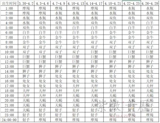 上升星座查询对照表十一月,月亮星座查询对照表