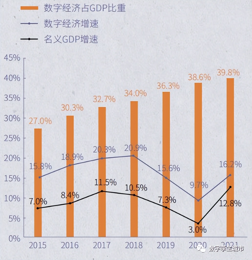 地方政府数字经济考核,中国各省份数字经济指标构建