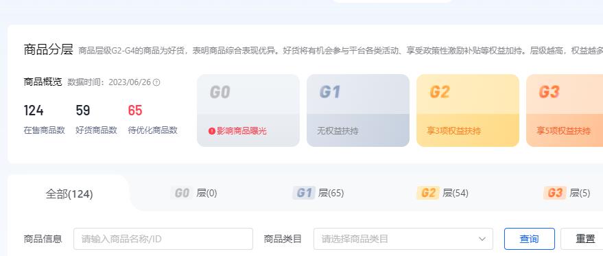 抖音小店自然流量还能玩吗,抖音小店没有流量没有订单
