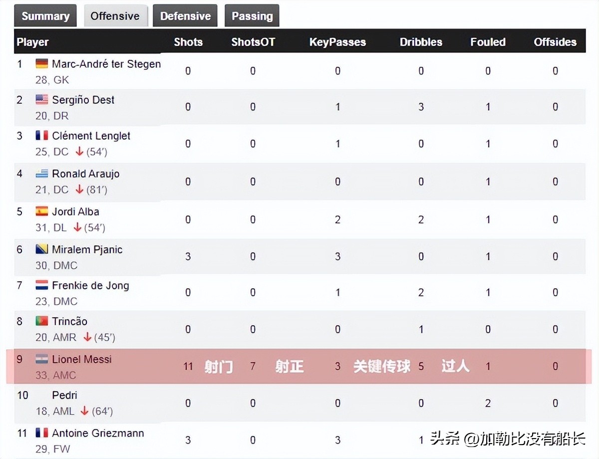 梅西c罗十大经典进球,梅西和c罗最精彩的对决