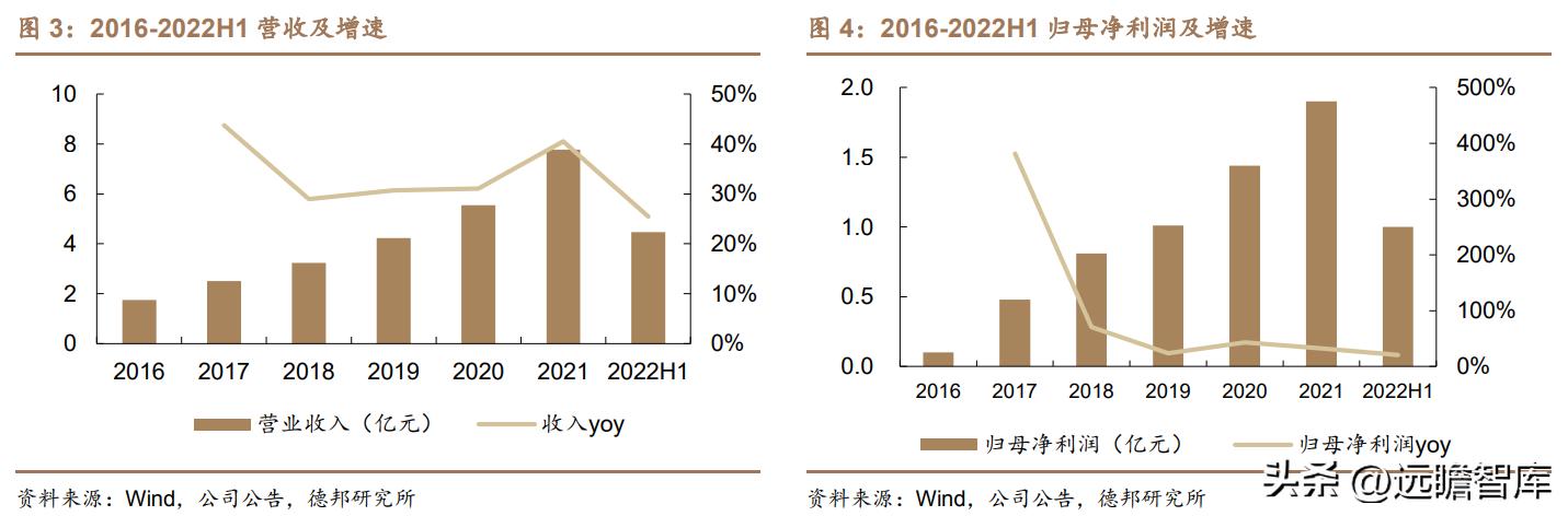 积极布局光电医美,普门科技:治疗康复、IVD双翼齐飞,未来可期