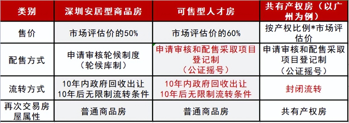 480万在深圳前海哪里买房,深圳前海1000万房子推荐
