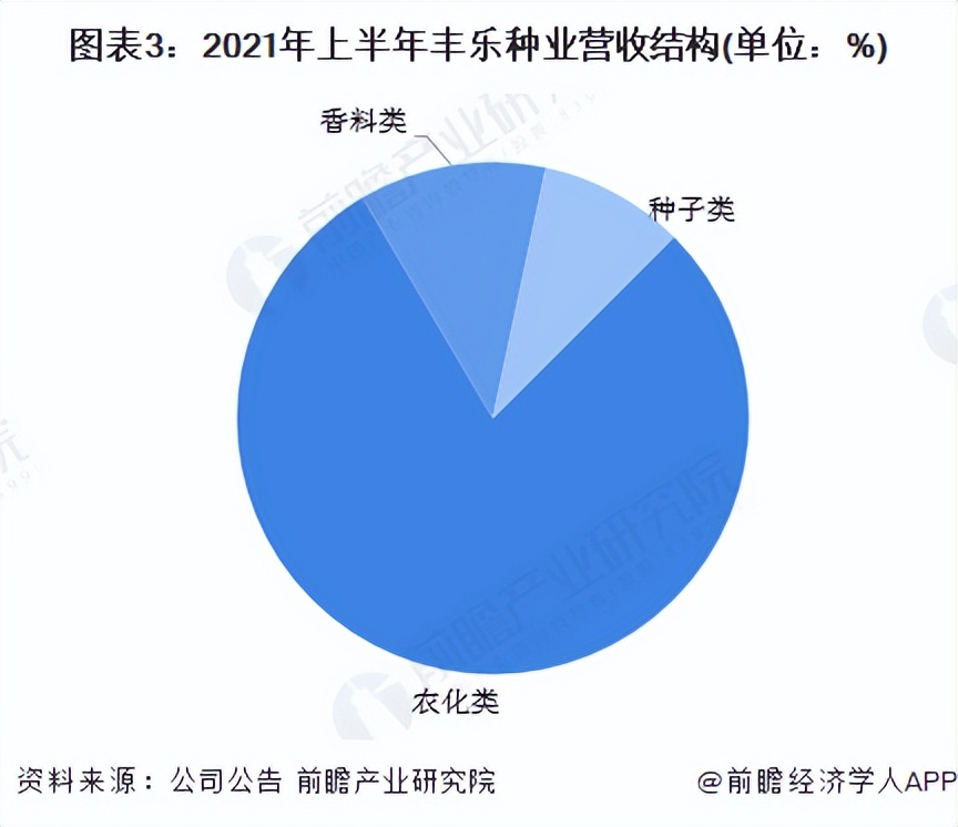 中国种子龙头企业排名,2024丰乐种业深度分析