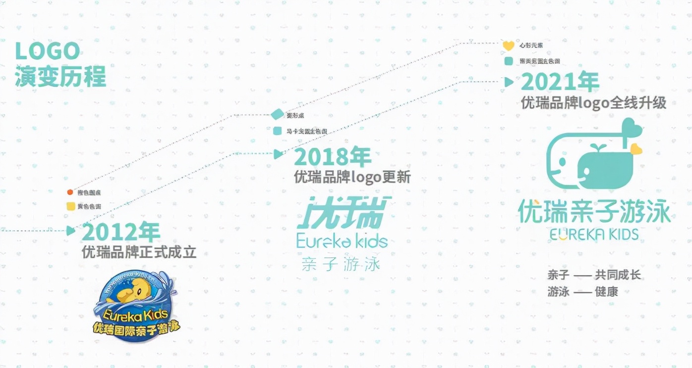 优瑞国际亲子游泳中心,优瑞亲子游泳改名吗