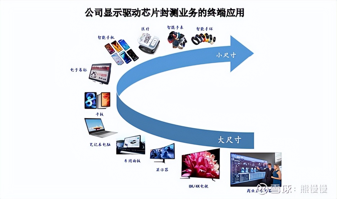 科技股新股申购规则,新股中新申购