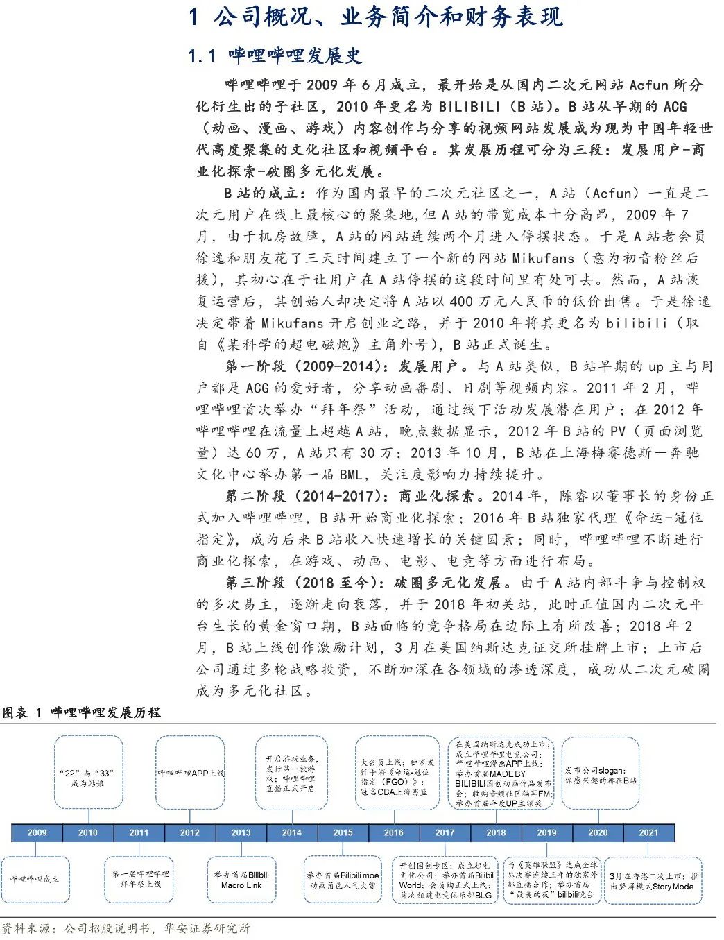 哔哩哔哩b站有什么特点,哔哩哔哩b站现状和未来分析