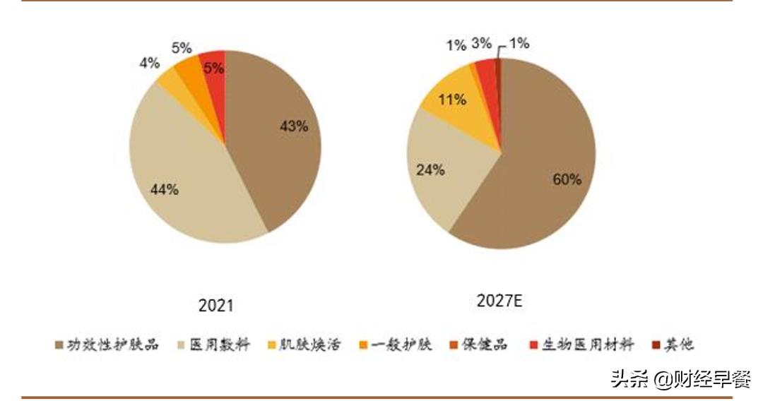 重组胶原蛋白玻尿酸,玻尿酸和重组胶原蛋白哪个好