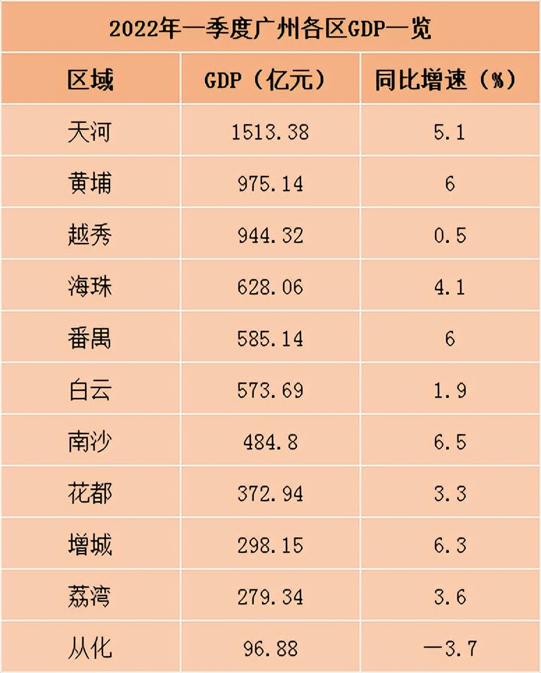 南沙发展重心转移,广州南沙哪个区域买房潜力大