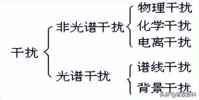 分析化学常考知识点,分析化学期末复习试题及答案