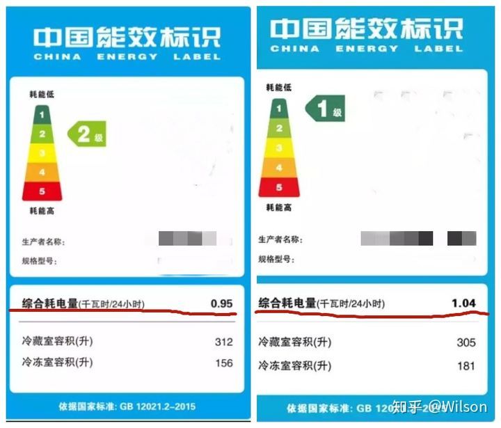 不懂冰箱质量的人怎么选冰箱,买冰箱要怎么选购性价比最高
