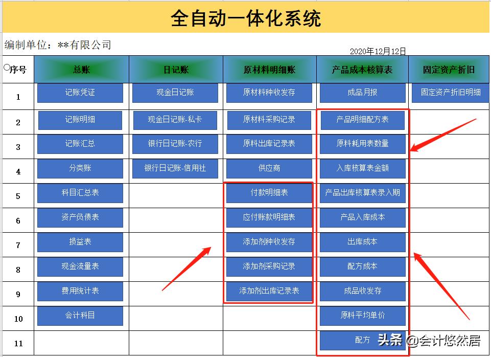 Excel全自动进销存管理系统,excel全自动成本财务做账管理系统