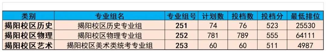 广东春招255分能上什么专科学校,广东春考250多分能上什么专科学校