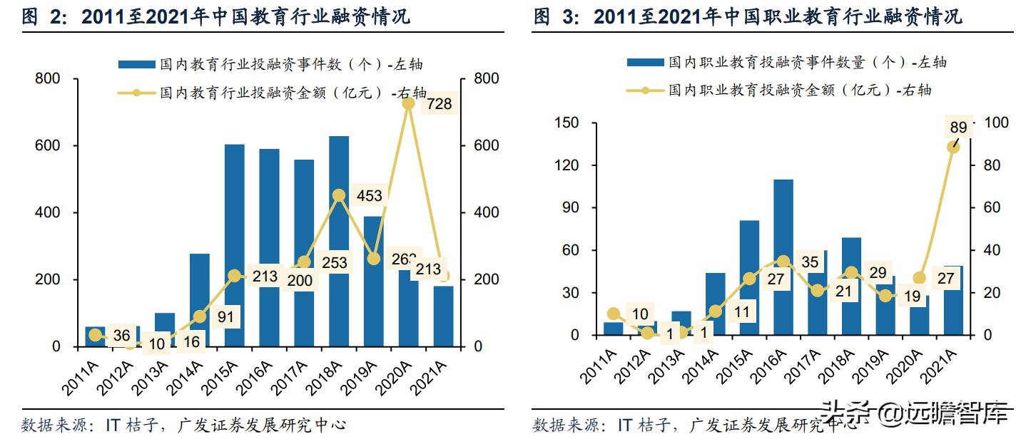 职业教育即将迎来黄金期,职教行业迎来黄金发展期