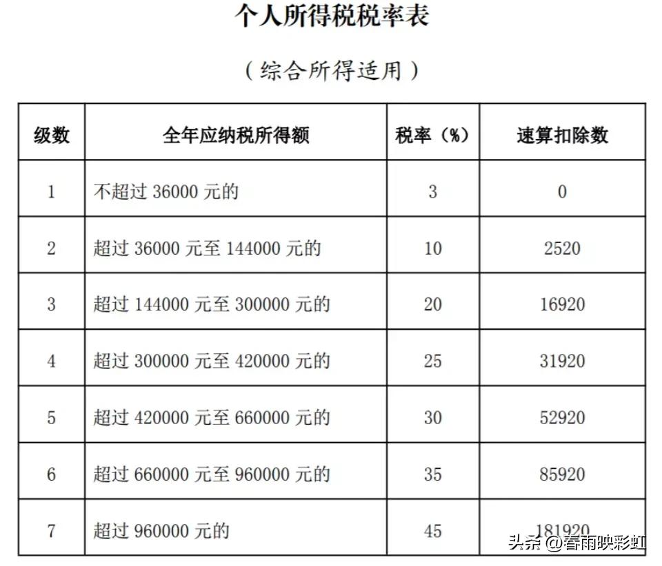 支付临时工劳务报酬如何账务处理,支付劳务报酬的账务处理