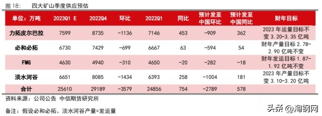 铁矿石定价权的争夺,最年轻央企成立稀土