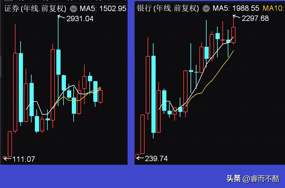 破解股市奥秘,解密牛股密码