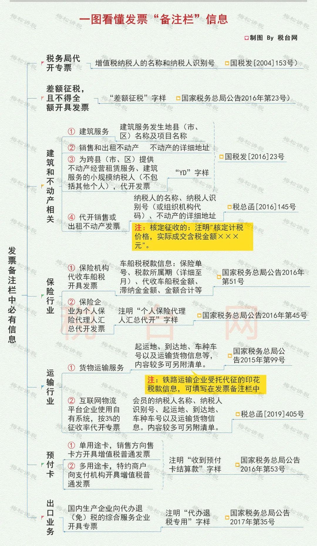 增值税进项税率表2021年完整版,关于增值税进项税抵扣政策解读