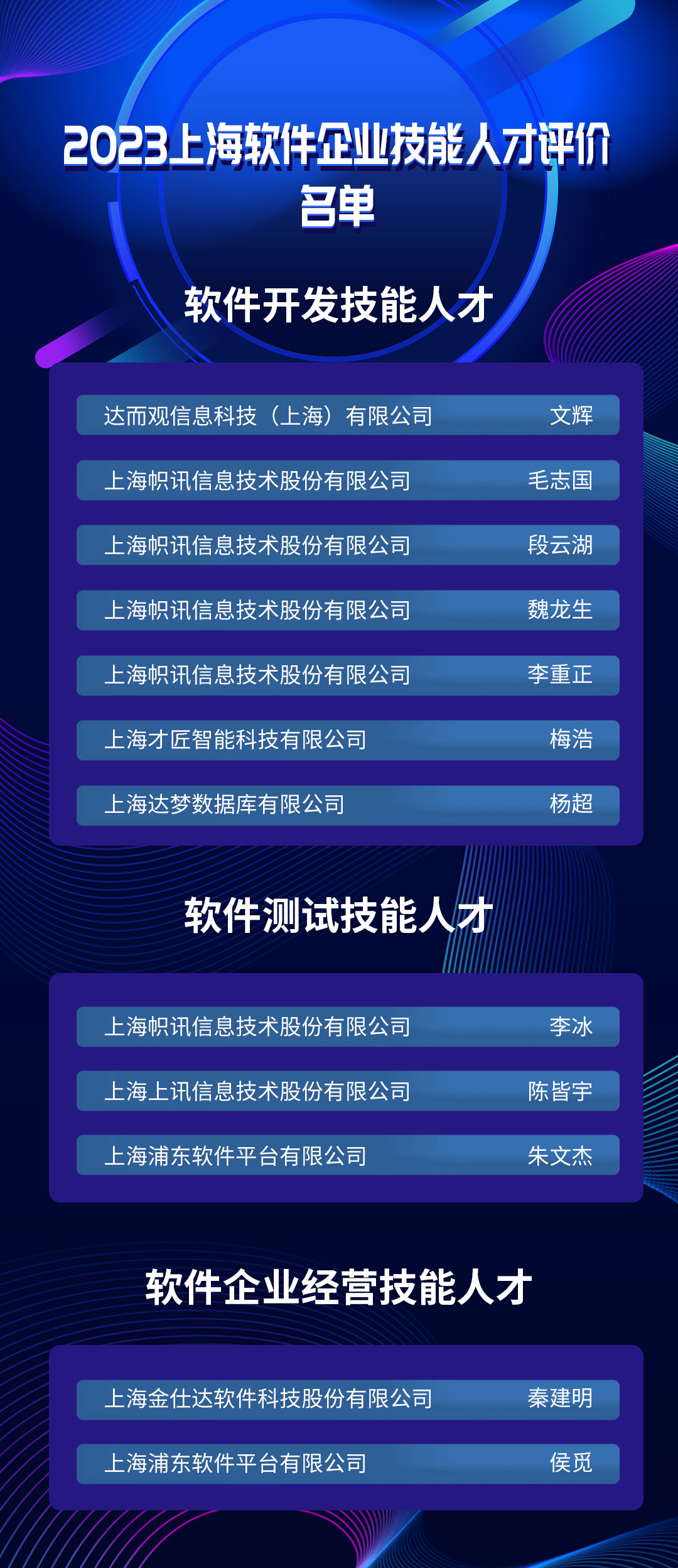 济济多士！园企人才入选2023上海软件企业技能人才评价名单